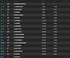 Max verstappen amargou o revés e é terceiro. Formula 1 Resultado Final Venceu Verstappen Gp Da Emilia Romagna Italia Imola 2021 Tomada De Tempo