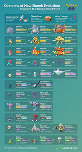 Pokemon Quest Evolution Chart