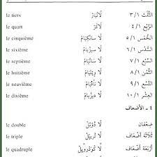 تعلم اللغه الفرنسيه 1 learn french language st. Ù„Ù„Ù…Ø²ÙŠØ¯ Ù…Ù† ØµÙˆØ± ØªØ¹Ù„Ù… ØªØ¹Ù„Ù… Ø§Ù„Ù„ØºØ© Ø§Ù„ÙØ±Ù†Ø³ÙŠØ© Ù„Ù„Ù…Ø¨ØªØ¯Ø¦ÙŠÙ† Ø¨Ø³Ù‡ÙˆÙ„Ø© Facebook