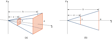 Can you imagine the cross section of the pyramid that is revealed by the slicing? 6 2 Determining Volumes By Slicing Mathematics Libretexts