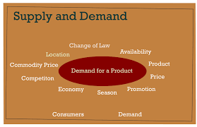 Influences for Supply and Demand - Infinityflame