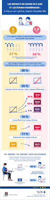 Les enfants de moins de 6 ans et les écrans numériques : à chacun son  rythme, daprès lenquête Elfe − France, portrait social | Insee