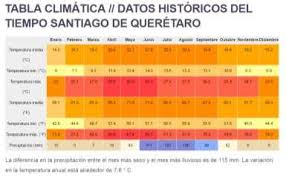 Consigue un trabajo de medio tiempo en querétaro o san luis potosí. Manual De Supervivencia Del Estudiante Foraneo En Queretaro Pdf Free Download