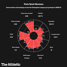Qb, rb, wr, te, k & dst. The Athletic S Guide To The Champions League Knockout Phase The Athletic