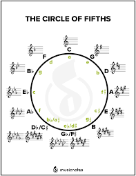 essential music theory guides with free printables