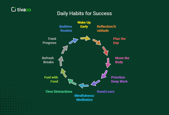 12 Daily Habits of Successful People That Will help us