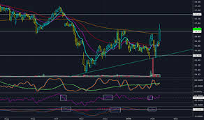 Pmt Stock Price And Chart Nyse Pmt Tradingview