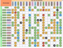 Guia Debilidades Y Resistencias En El Foro Safari Zone 2014 01 19 08 55 21 3djuegos Safari Pokemon Tema