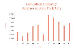 We found at least 5 jobs related to the assistant district attorney job category that pay more per year than a typical assistant district attorney salary in new york city, ny. The Salary Project New York Salary Report Career Contessa