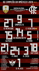 You can also upload and share your favorite flamengo wallpapers. 140 Fla Ideas Soccer Zico Soccer Players