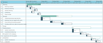 How To Use Smart In Project Planning For Better Project Results