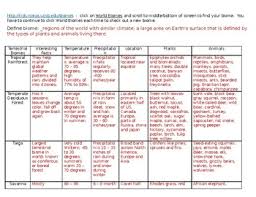 Terrestrial Aquatic Biomes Webquest