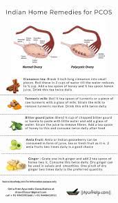 Texts Of Ayurveda Recommend Various Herbs To Boost Female Fertility And Help In Pcos Problem Most Of These Herbs Ar Pcos Diet Recipes Pcos Diet Pcos Diet Plan