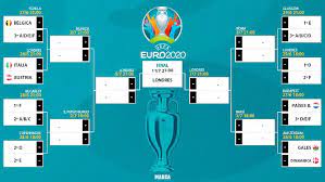 Jadwal lengkap siaran langsung euro 2021 babak 16 besar live rcti mnc tv. Yr64tnj9u 4ycm