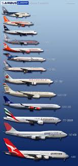 Boeing And Airbus Picture Comparison Handy When Plane
