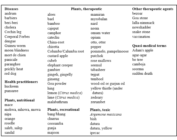 Jeffrey Aronson: When I Use a Word . . . Medical Hobson–Jobson - The BMJ