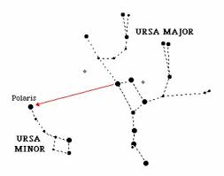 Si chiar daca esti tu marele scorpion, micutul scorpion e agil si se strecoara pe sub pielea omului pe neasteptate. Planetariu Baia Mare PoveÈtile Cerului ConstelaÈia Ursa Minor Sau Ursa MicÄ
