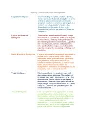 Activity Chart For Multiple Intelligences