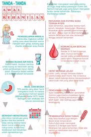 Namun, apakah tanda awal kehamilan yang ibu perlu tahu? Jual Poster Kebidanan Tanda Awal Kehamilan Di Lapak Bismillah Online Printing Bukalapak