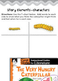 The Very Hungry Caterpillar Studying The Story Elements