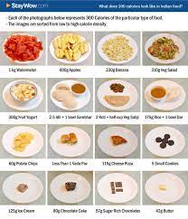 Jul 29, 2017 · the experts break down breakfast, lunch and dinner, as well as a few popular snacks, and give a calorie count for some of your favourite meals. Pin On Healthy Life Style