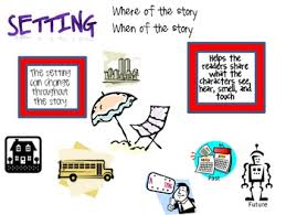 Setting Anchor Chart