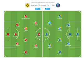 We did not find results for: Champions League 2019 20 Borussia Dortmund Vs Paris Saint Germain Tactical Analysis