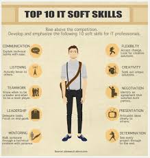 Top 10 It Soft Skills That Employers Look For Soft Skills Soft Skills Training Work Skills