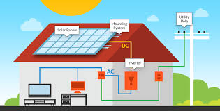 The solar panels collect the light and turn it into a current. How Does Solar Energy Produce Electricity Step By Step