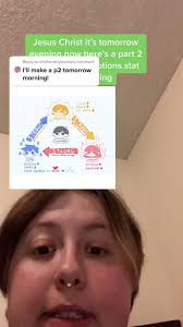 Reply to @shslkorekiyosimp hhhhg I kind of rushed these but here’s part 2  of the #omori stat boost thing