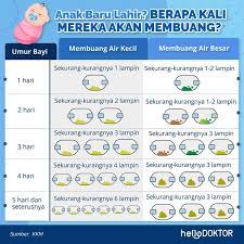Sekarang bila saya membuang air besar, saya perhatikan warna najis saya bertukar tukar, terk… 3 Warna Najis Bayi Ini Tanda Si Manja Mungkin Ada Masalah Kesihatan Bahaya