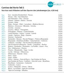 Hier warten naturparks und eine abwechslungsreiche flora und fauna auf. Camino Del Norte Kustenweg Der Spanische Jakobsweg