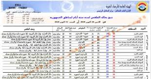 Последние твиты от حالة الطقس (@weathercase). Ø§Ù„Ø£Ø±ØµØ§Ø¯ ØªØ¹Ù„Ù† Ø­Ø§Ù„Ø© Ø§Ù„Ø·Ù‚Ø³ Ù„Ù†Ù‡Ø§ÙŠØ© Ø§Ù„Ø£Ø³Ø¨ÙˆØ¹ Ø´Ø¨ÙˆØ±Ø© ÙˆØ¬Ùˆ Ù…Ø§Ø¦Ù„ Ù„Ù„Ø­Ø±Ø§Ø±Ø© ÙˆØ§Ù„Ø¹Ø¸Ù…Ù‰ 30 Ø¯Ø±Ø¬Ø© Ø§Ù„ÙŠÙˆÙ… Ø§Ù„Ø³Ø§Ø¨Ø¹