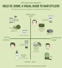 Hold Vs Shine A Mens Hair Products Matrix