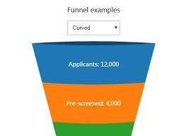 creating funnel charts using svg and d3 js d3 funnel css