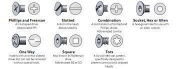 Screws 3 Types Of Bolts Screws And Bolts Nuts And Bolts
