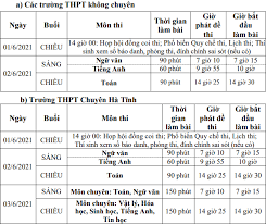 Khi truy cập vào website của sở gd&đt tại địa phương mình theo học, các bạn học sinh chỉ cần nhập họ tên, số báo danh, và mã xác nhận để tra cứu điểm. Lá»‹ch Thi Vao Lá»›p 10 Ha TÄ©nh NÄƒm 2021 2022