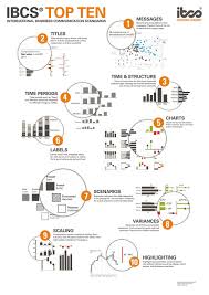 Ten/gary hughes, manchester, united kingdom. Ibcs Top Ten Pdf Of Poster Ibcs International Business Communication Standards