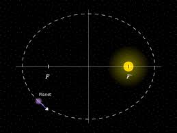 Kepler, que fue discípulo de tycho brahe, aprovechó todas estas mediciones para poder formular su tercera ley. Las 3 Leyes De Kepler Del Movimiento Planetario Wiritool