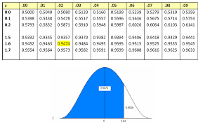 1 2 Probability Distribution Statistics Libretexts