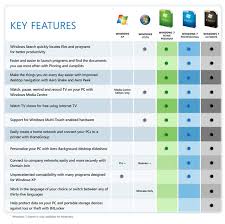 Windows 7 Professional Feature To Feature Comparison Chart