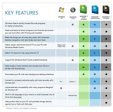 windows 7 professional feature to feature comparison chart