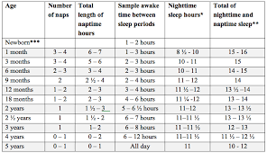 Baby Sleep 101 All The Sleep Books Baby Sleep Regression