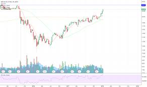 Kkr Stock Price And Chart Nyse Kkr Tradingview