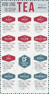 Tea Party Time The Ultimate Guide To Tea Tea Infographic Steeped Tea Tea Time