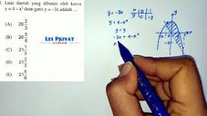 Ada beberapa aturan integral, tergantung pada jenis polinomial yang ada. Luas Daerah Dengan Integral Youtube