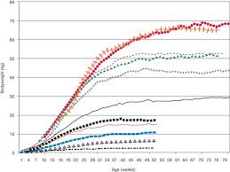 growth online charts collection