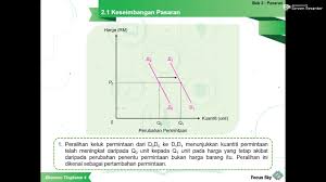 Wang, bank dan pendapatan individu soalan: Easylearningclass