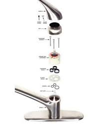 Move the faucet handle to the on position to relieve any remaining pressure and release any water in the line. How To Fix A Leaky Faucet Diy Family Handyman