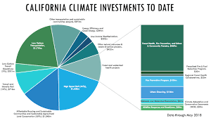 Image result for california climate investments logo
